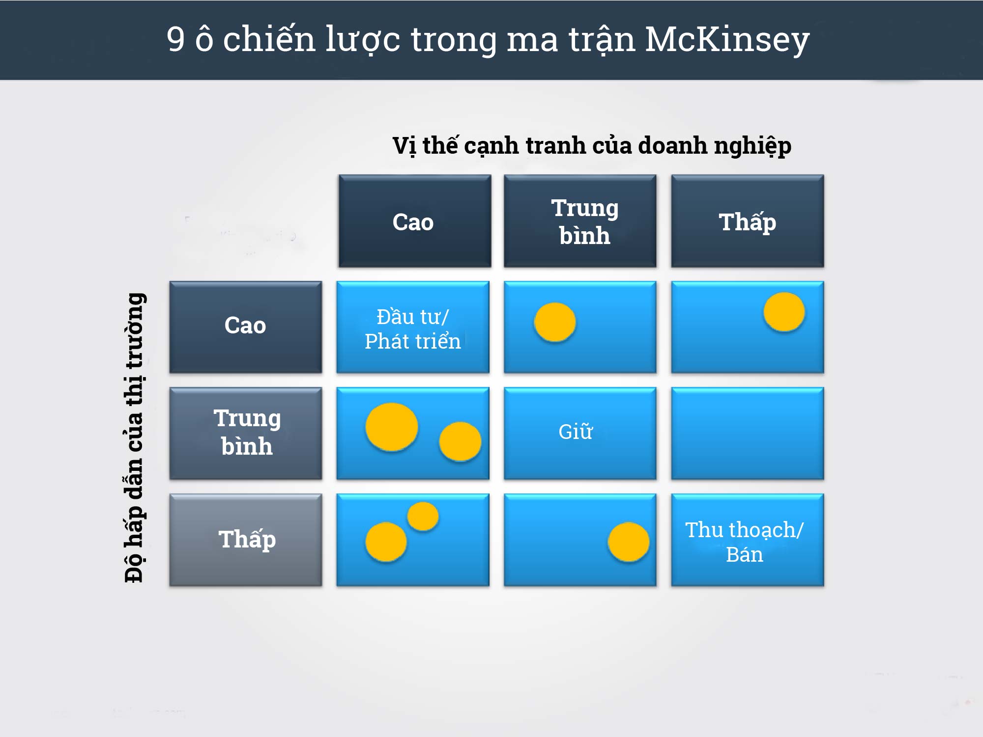 Матрица маккинси. Матрица Маккинзи. MCKINSEY 9 Box Matrix. Матрица General Electric (ge) / MCKINSEY. Ge MCKINSEY Matrix.