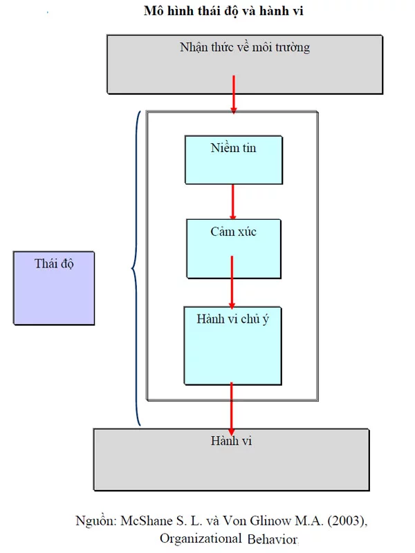 Tổng hợp 70 hình về mô hình hành vi dự định tpb  NEC