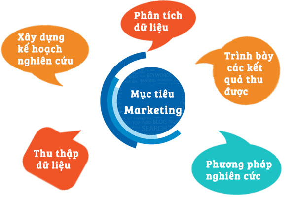 Mô hình hệ thống thông tin Marketing trong doanh nghiệp  CONGSOXANH