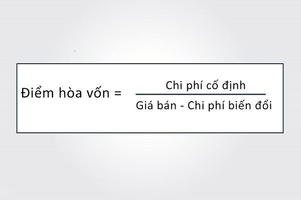 Ý nghĩa điểm hòa vốn Cách tính điểm hòa vốn khi kinh doanh nhà hàng quán  ăn  iPOS