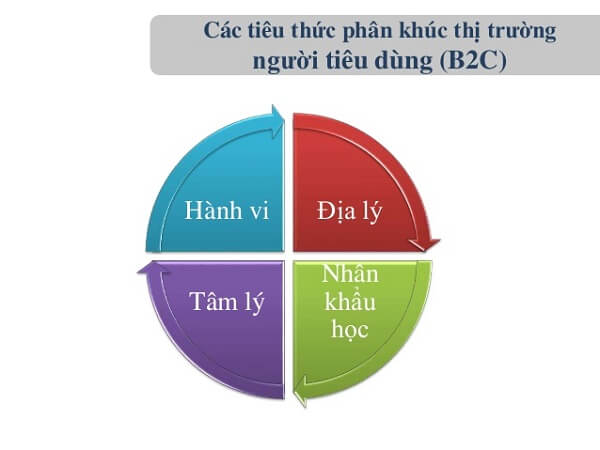 phân khúc thị trường là gì cách xác định phân khúc trọng tâm kỹ năng